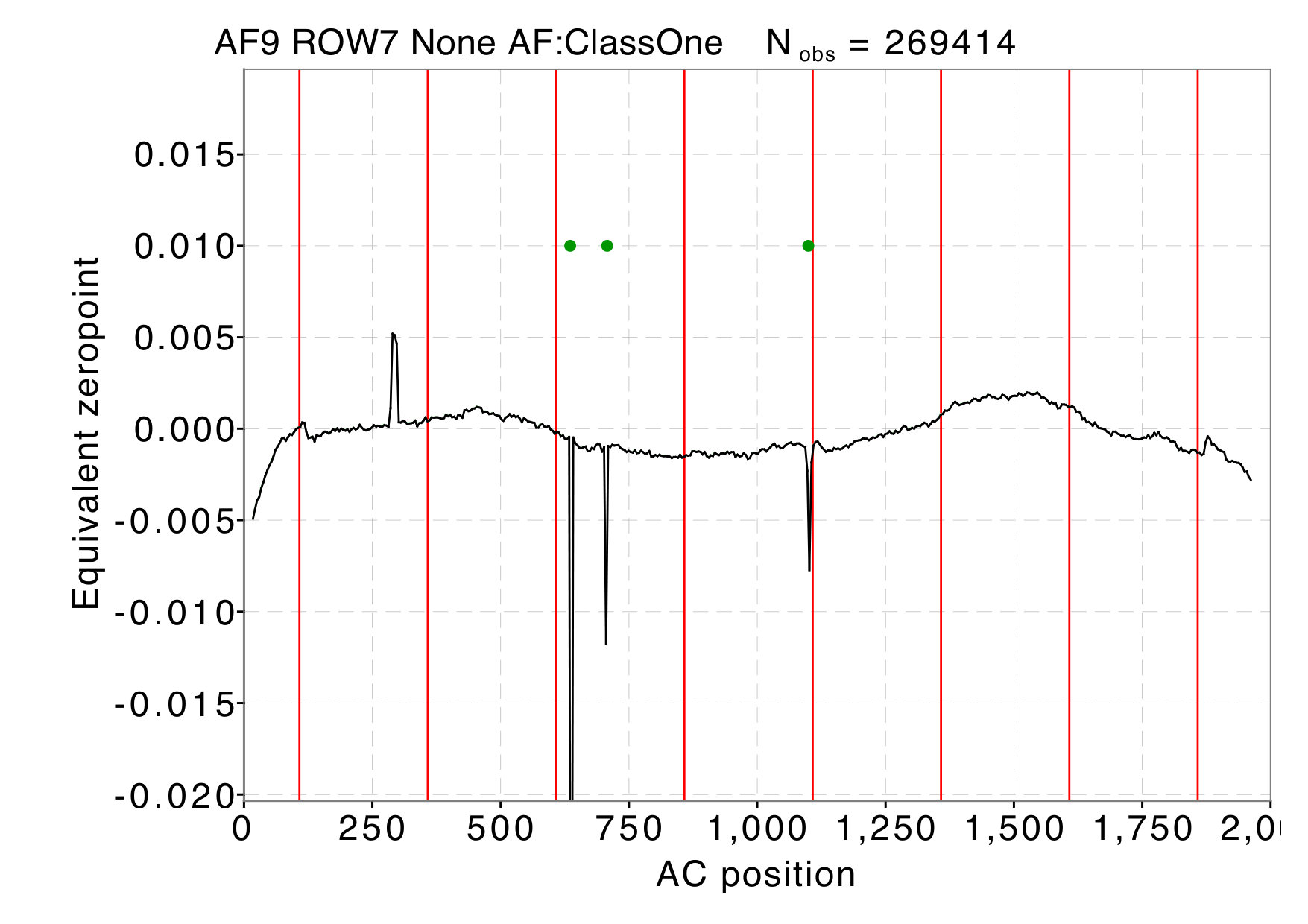 Figure 19