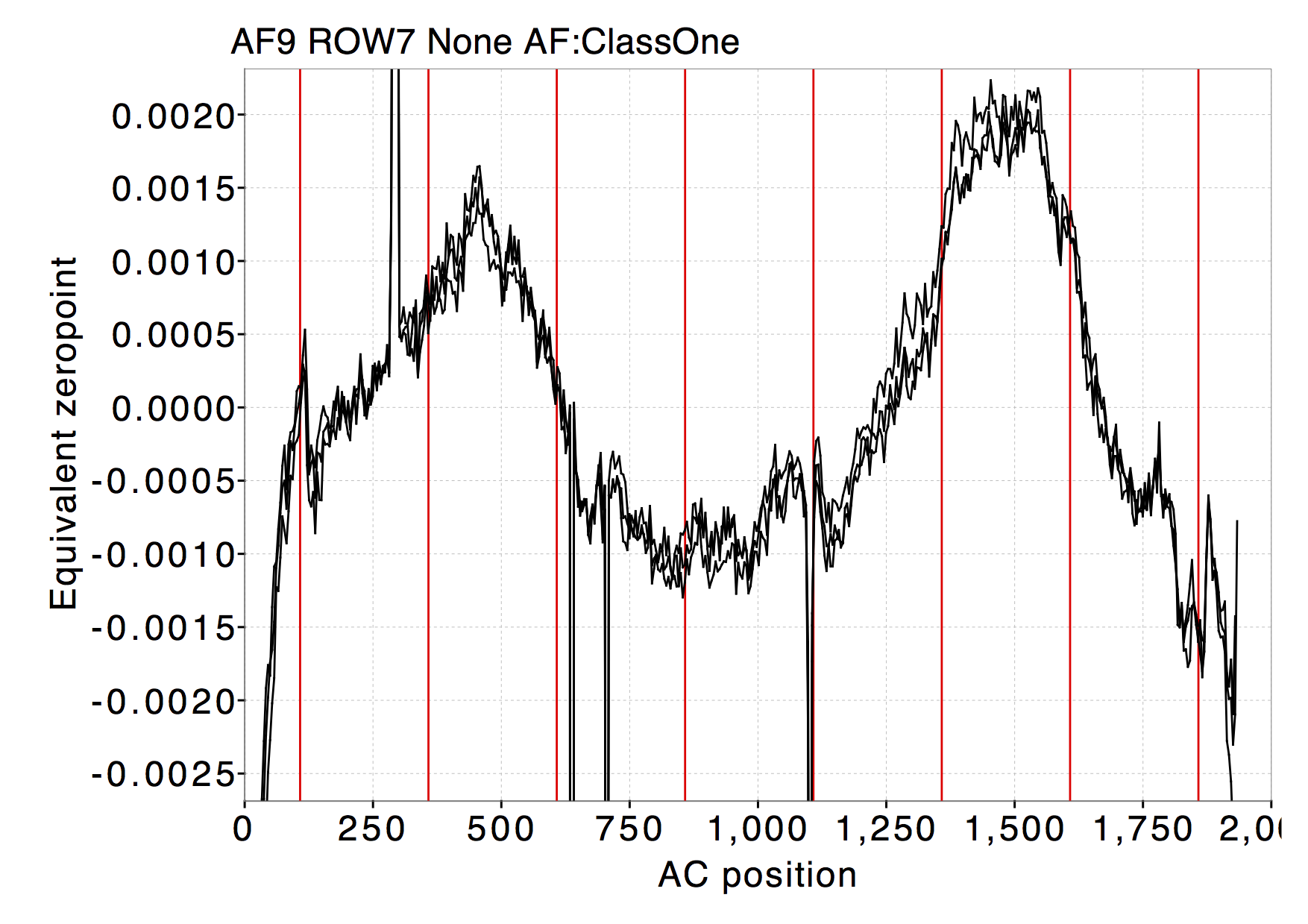 Figure 20