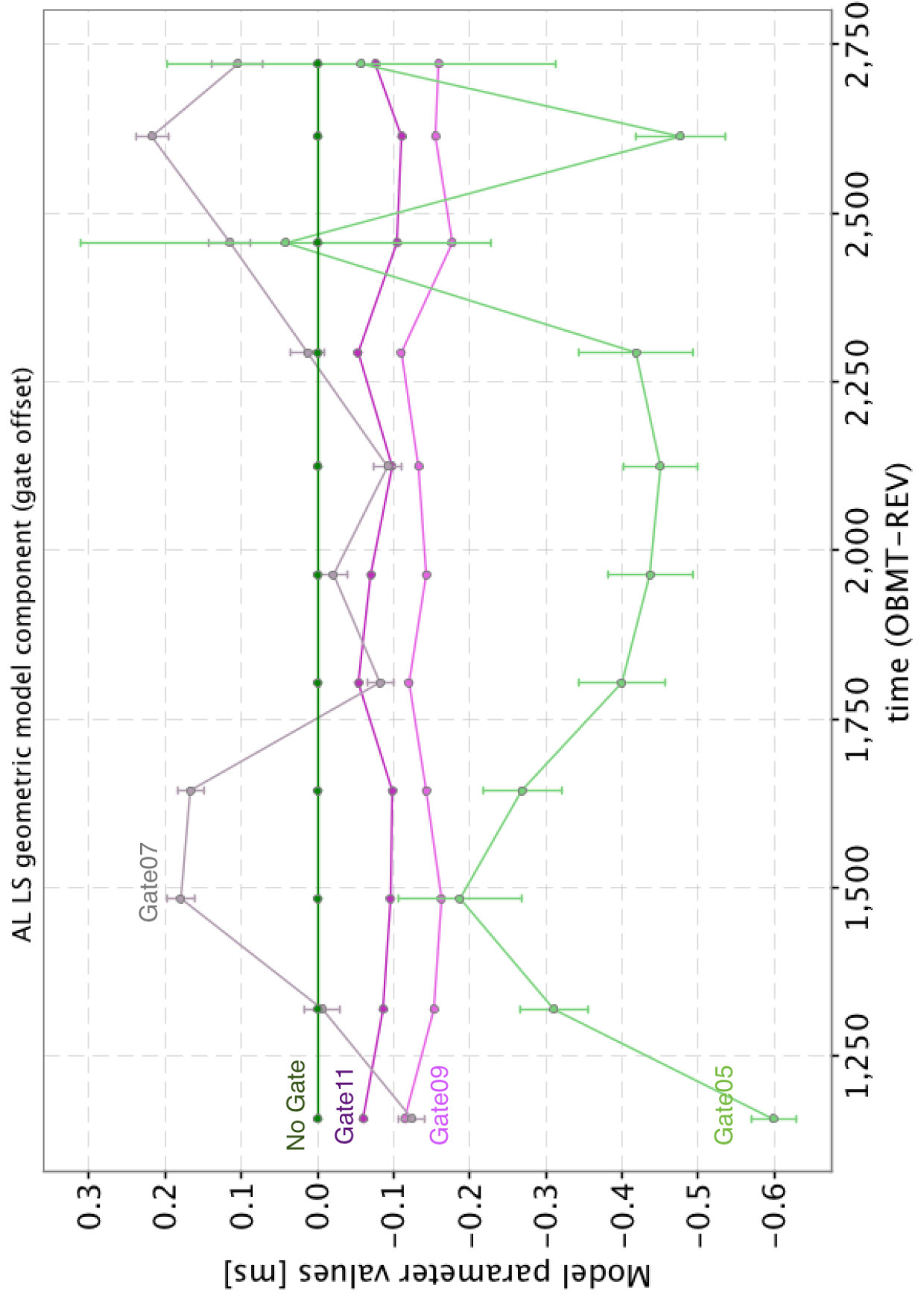 Figure 21