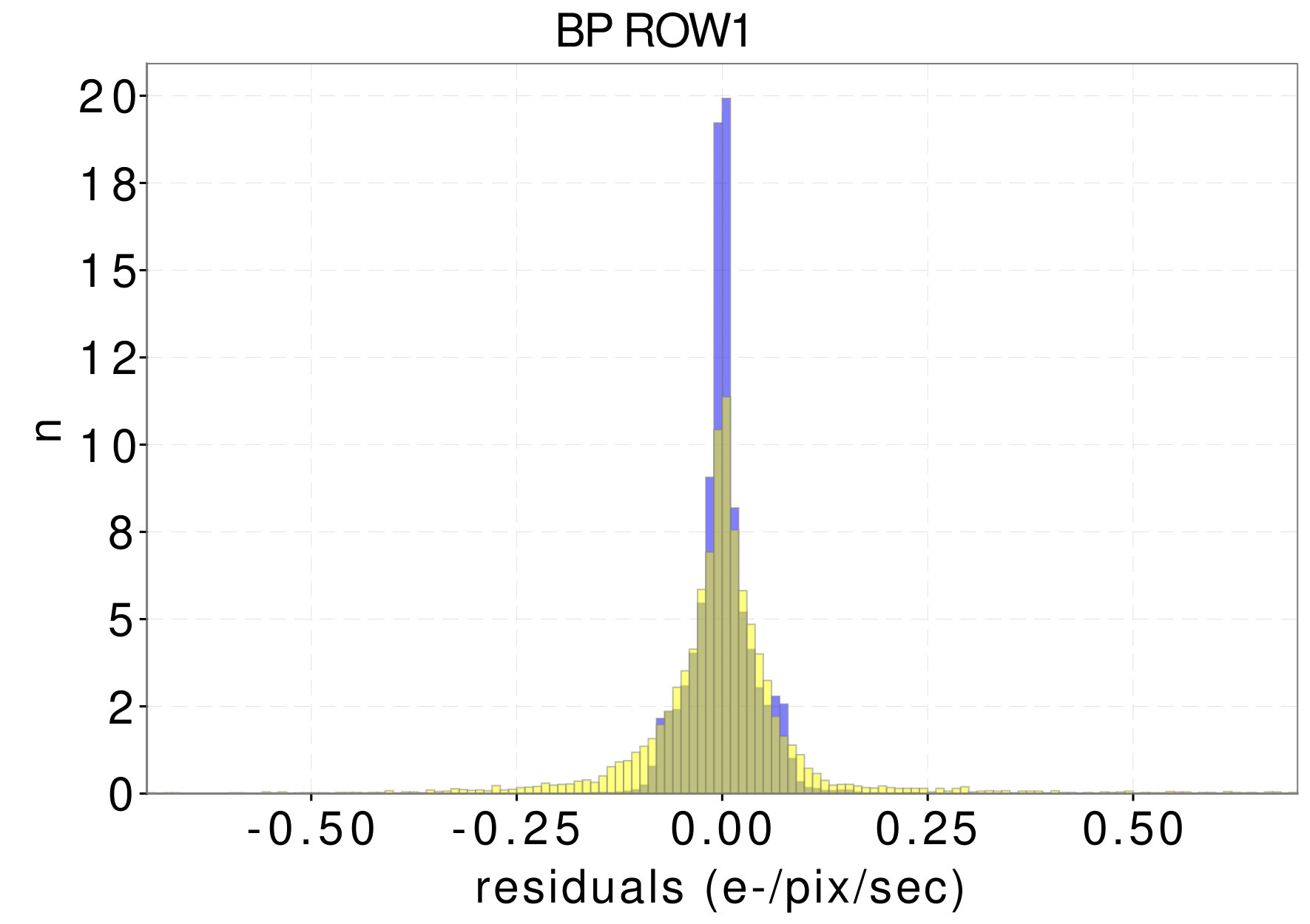 Figure 26