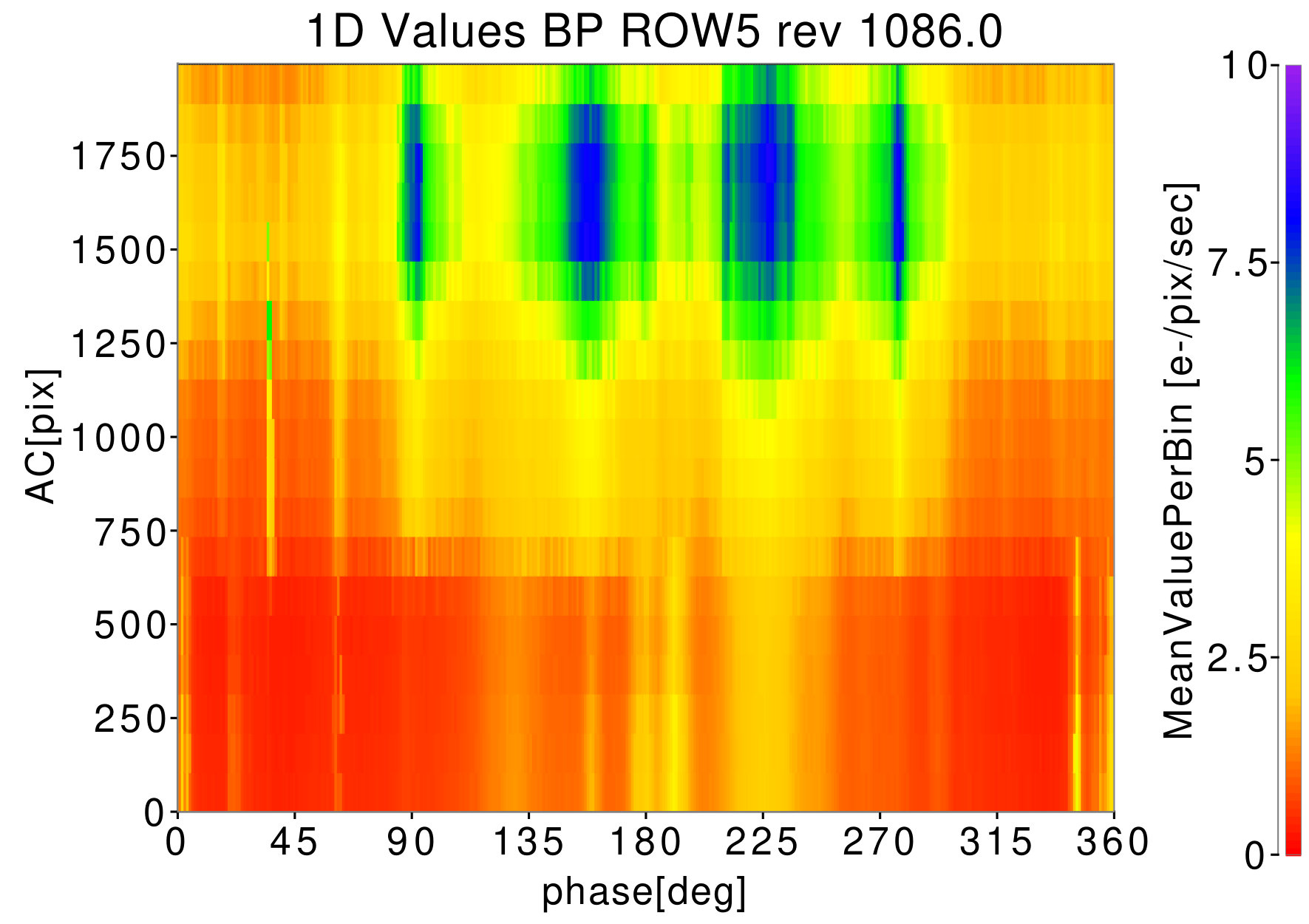Figure 27