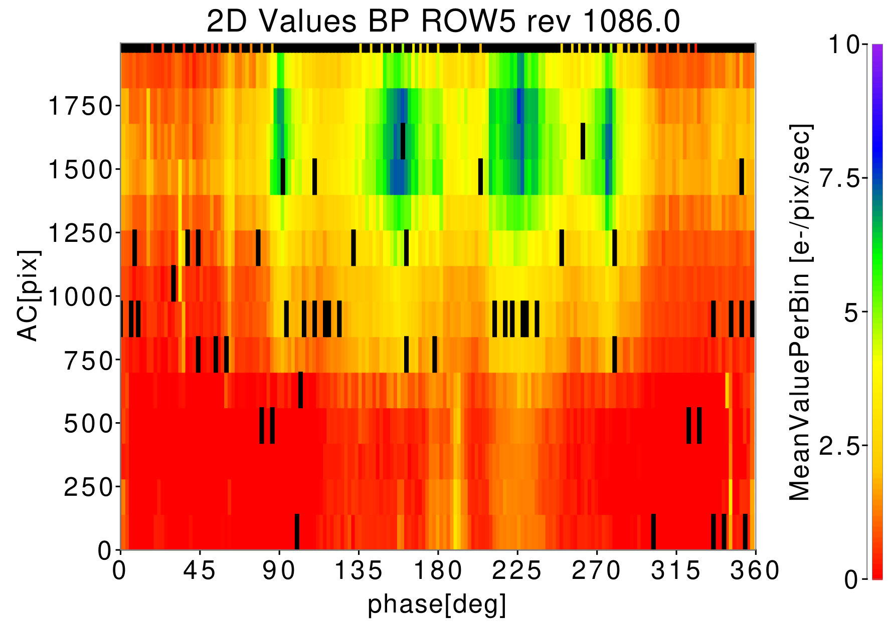 Figure 28