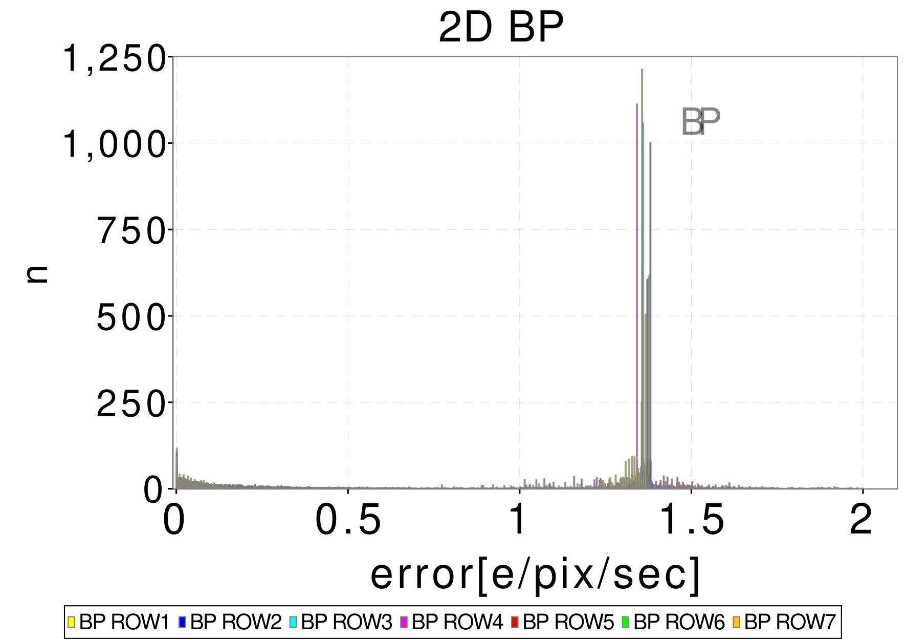 Figure 29