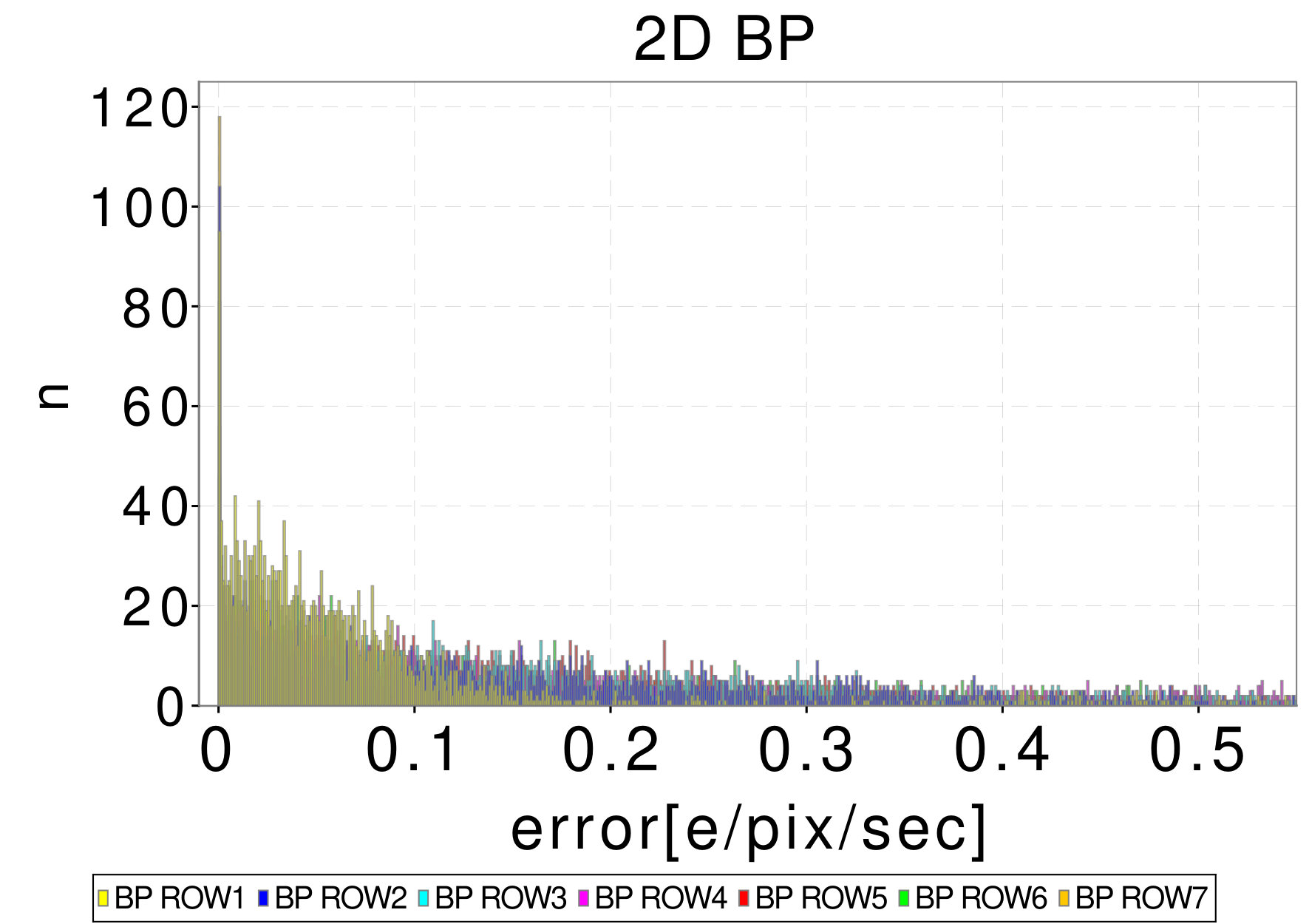 Figure 30