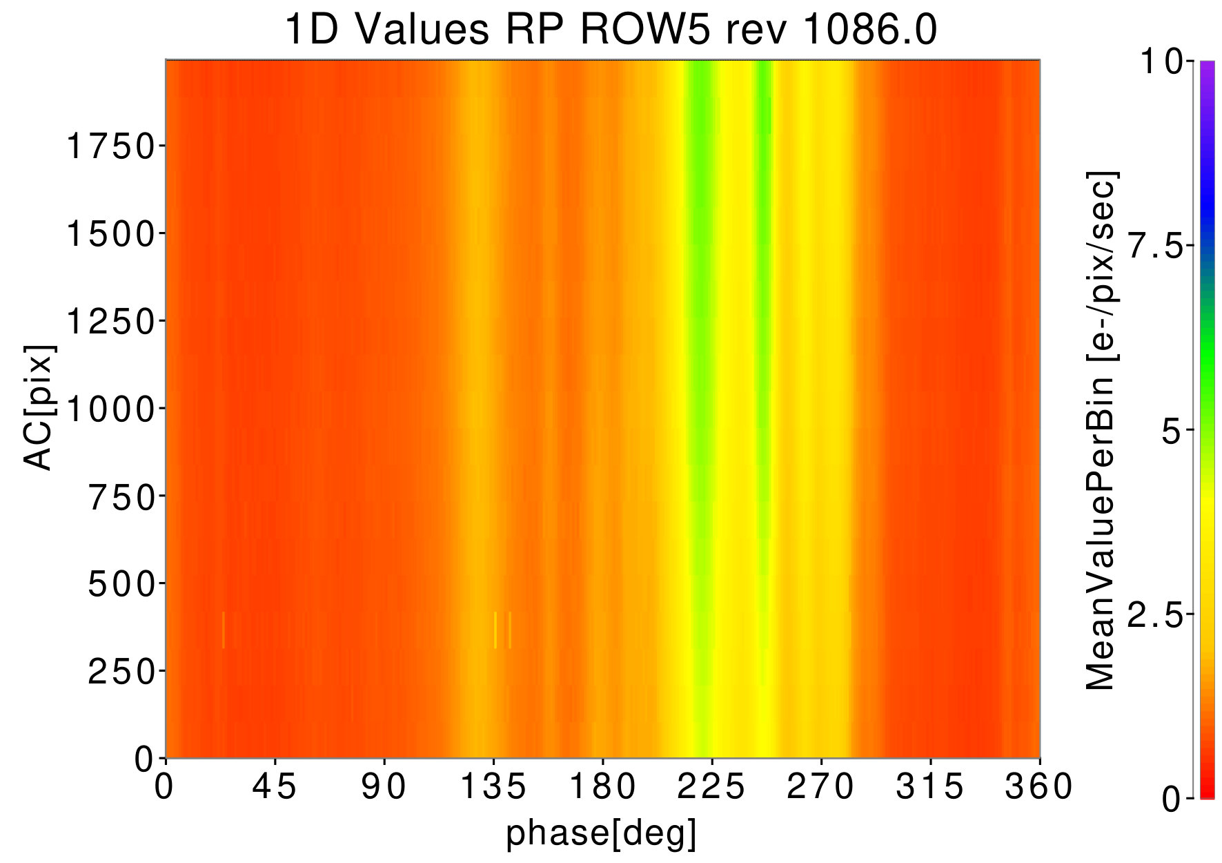 Figure 31