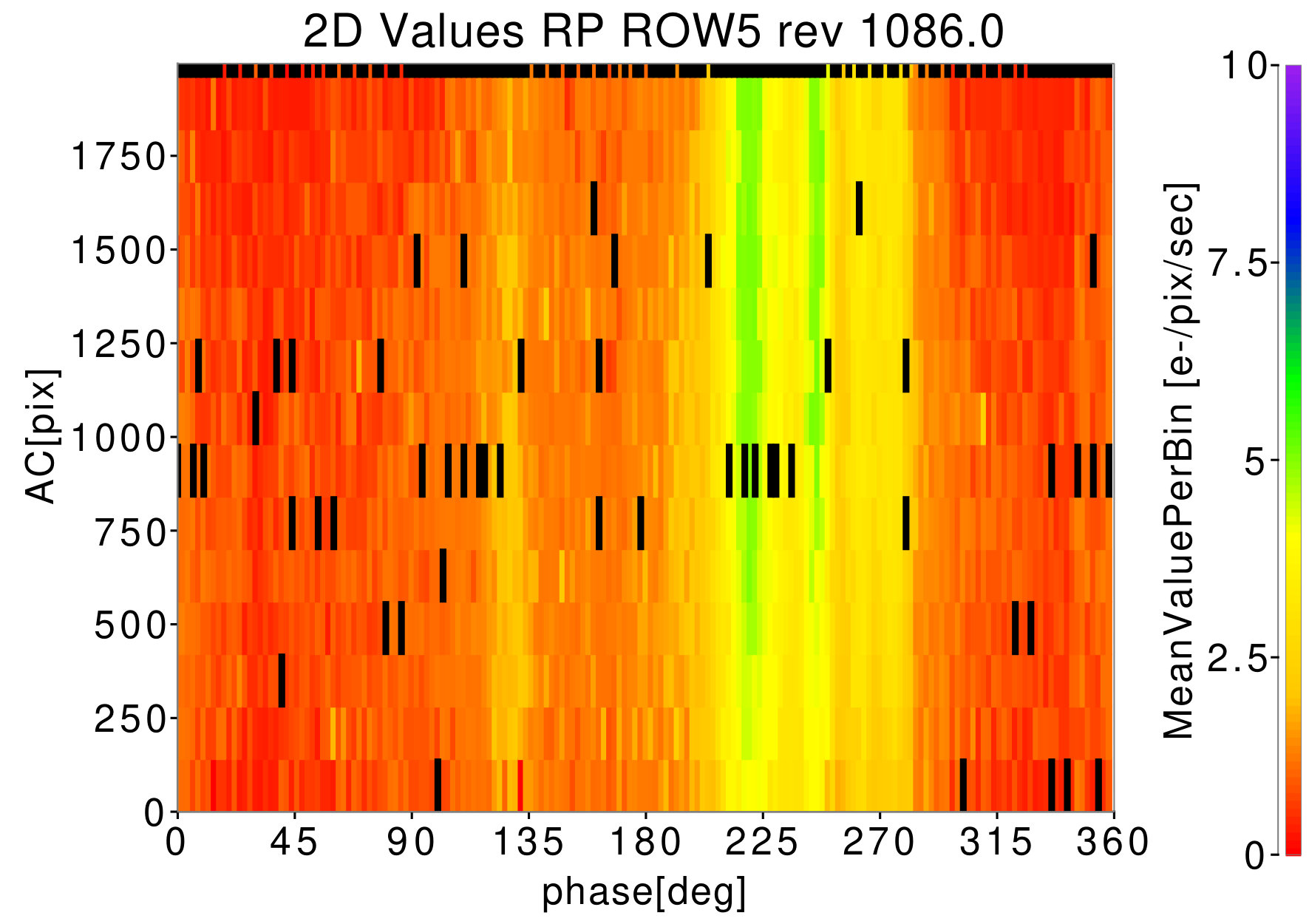 Figure 32