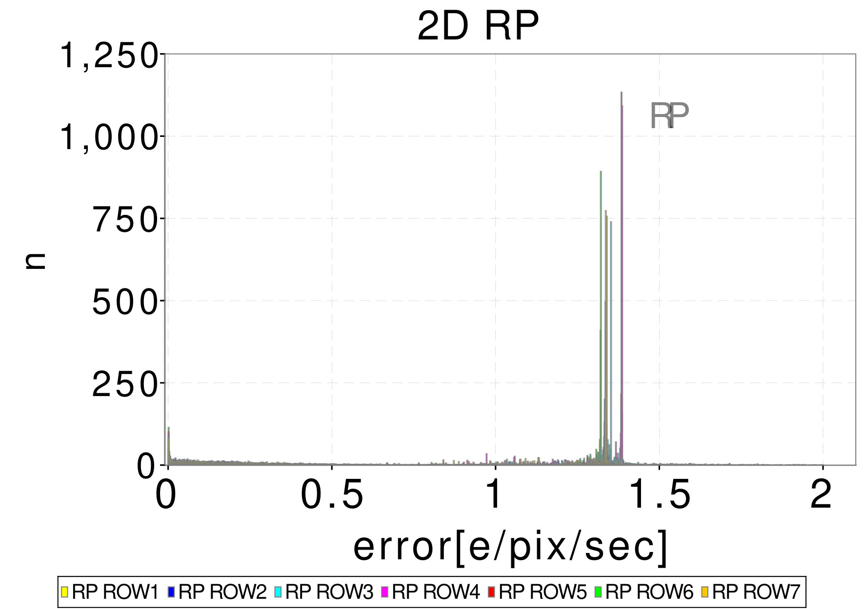 Figure 33