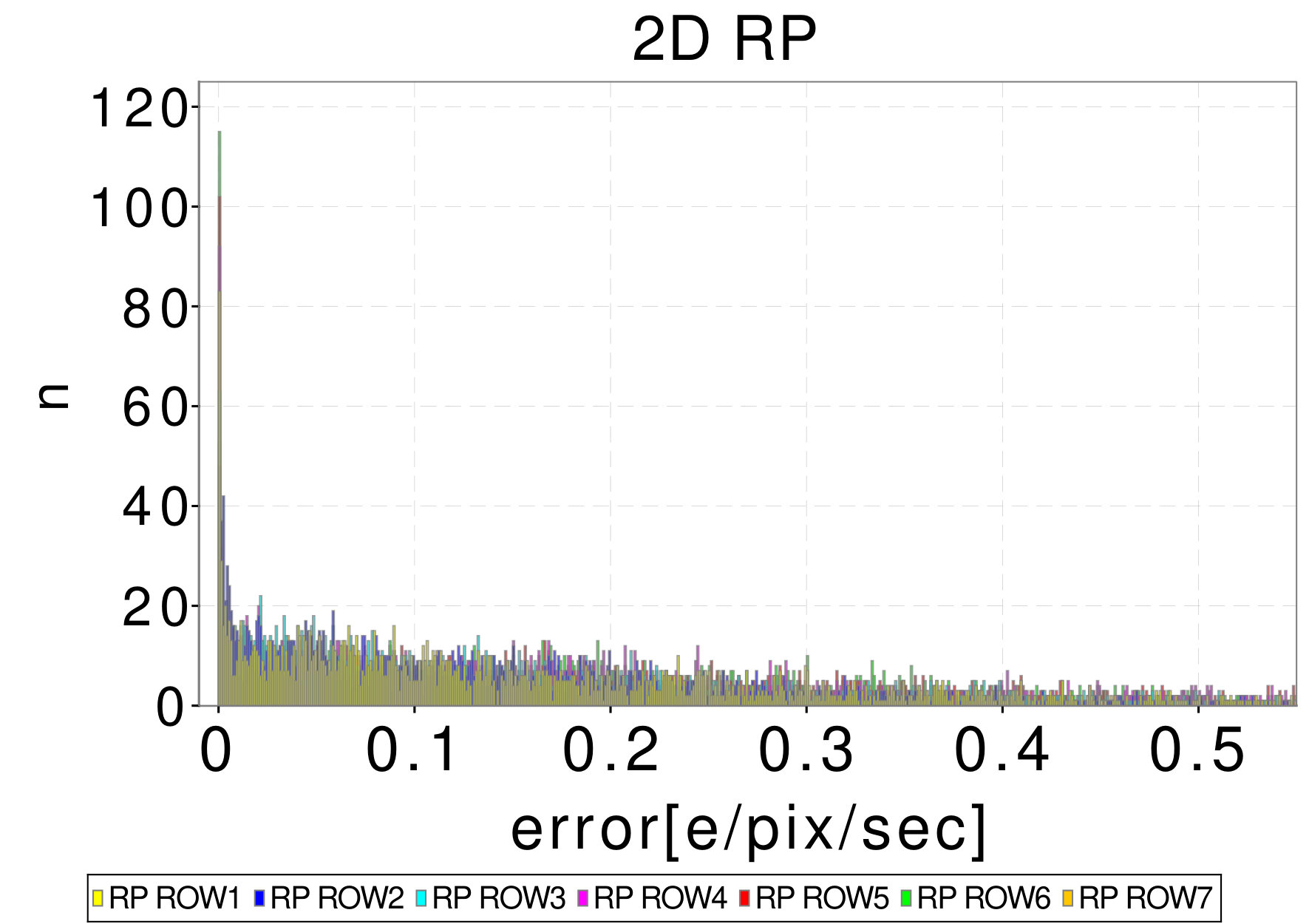 Figure 34