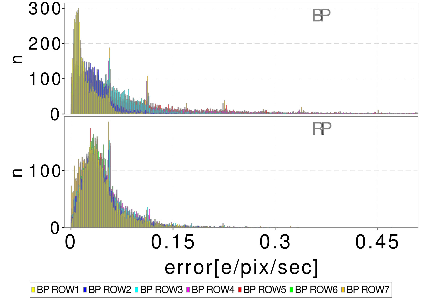 Figure 35