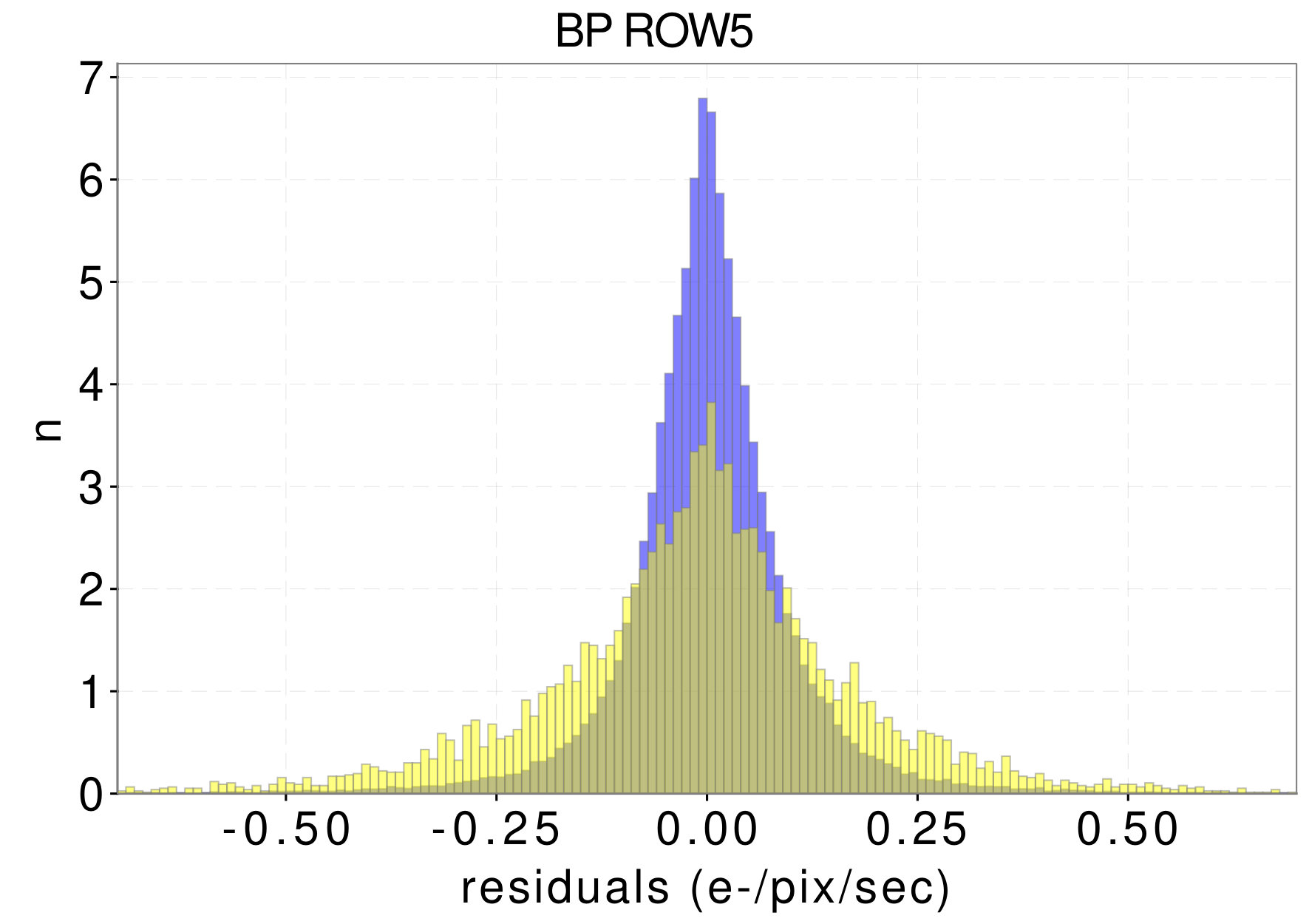 Figure 36