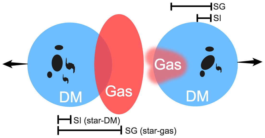 Figure 22