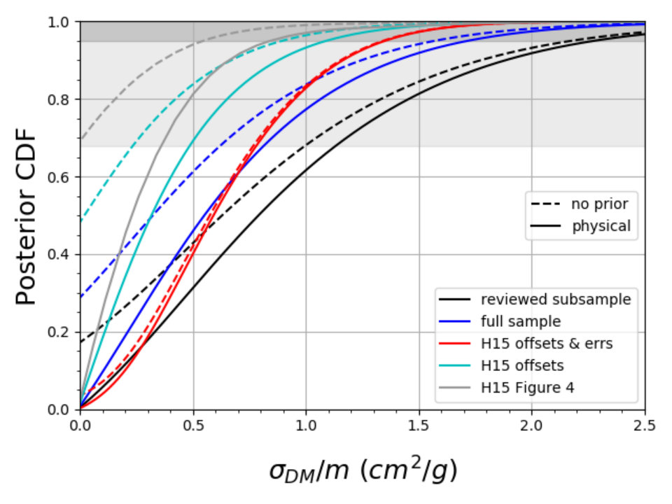 Figure 23