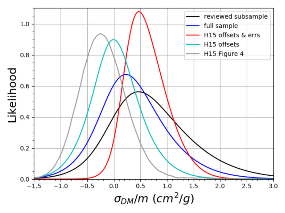 Figure 24