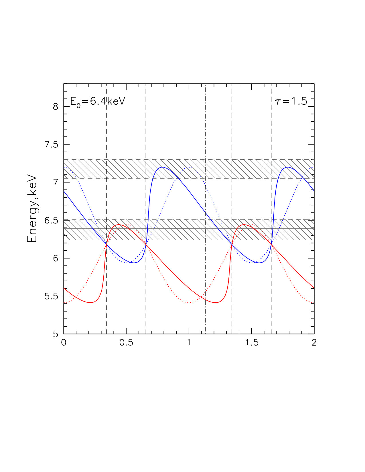Figure 8