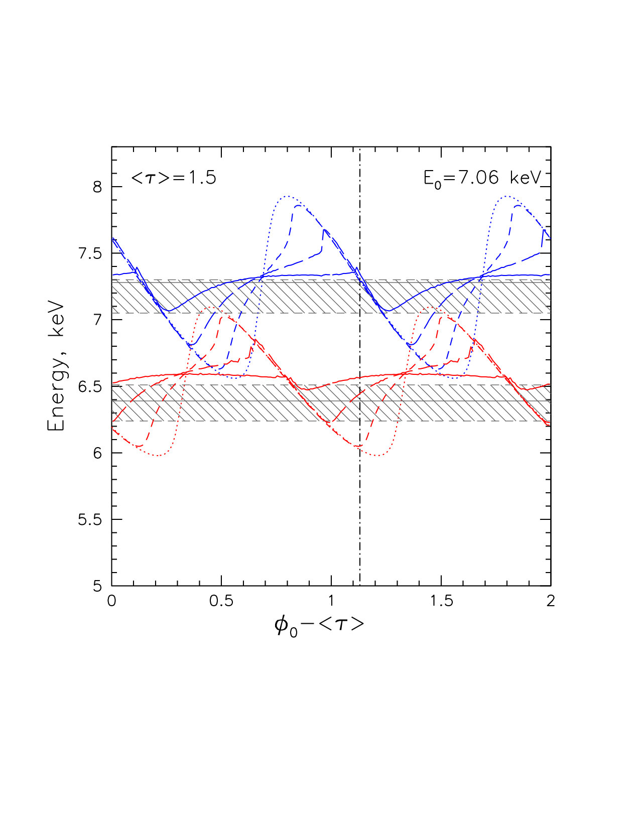 Figure 15