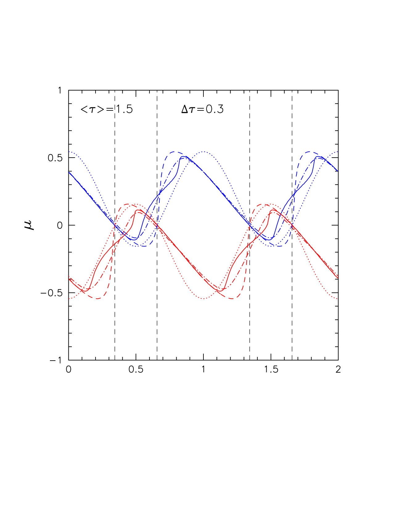 Figure 16