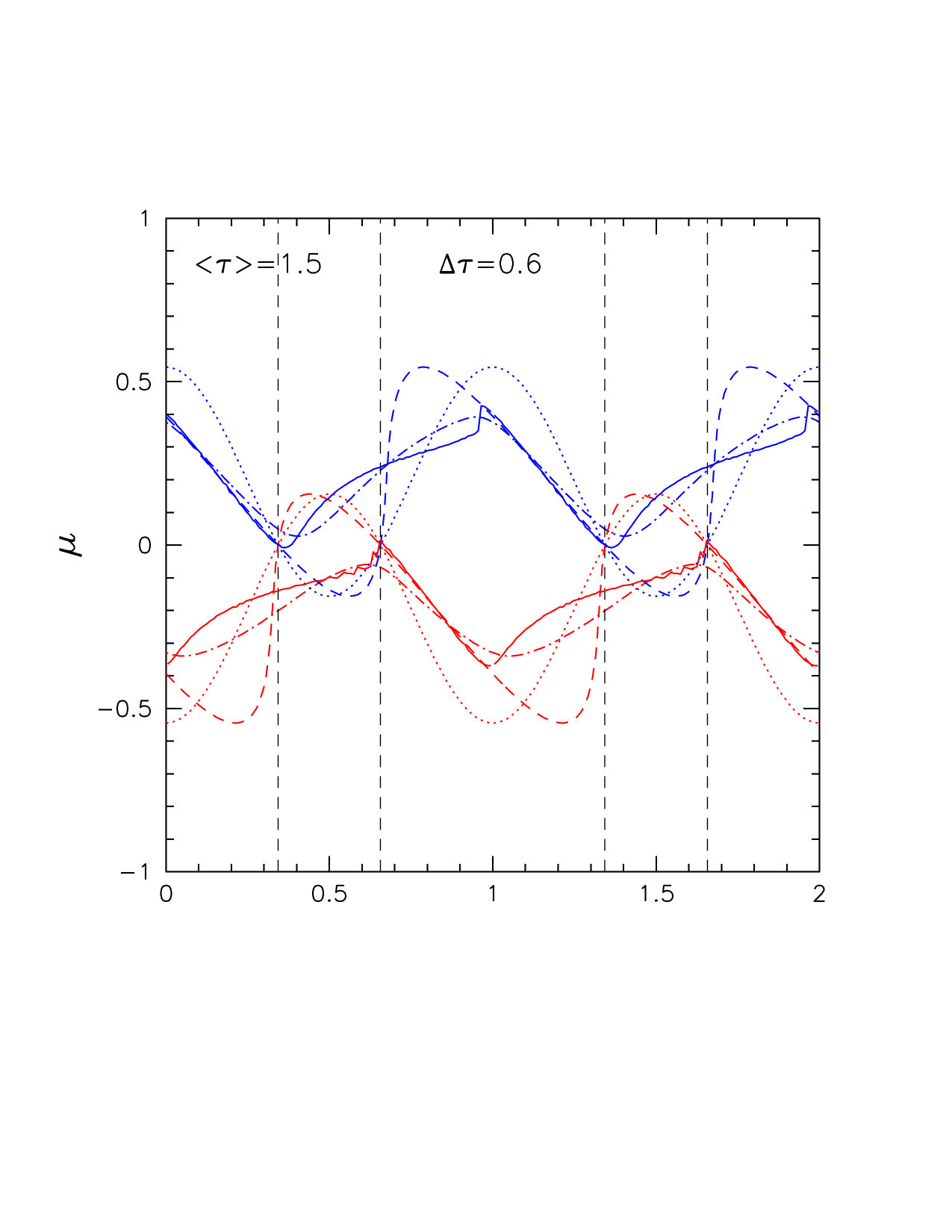 Figure 17