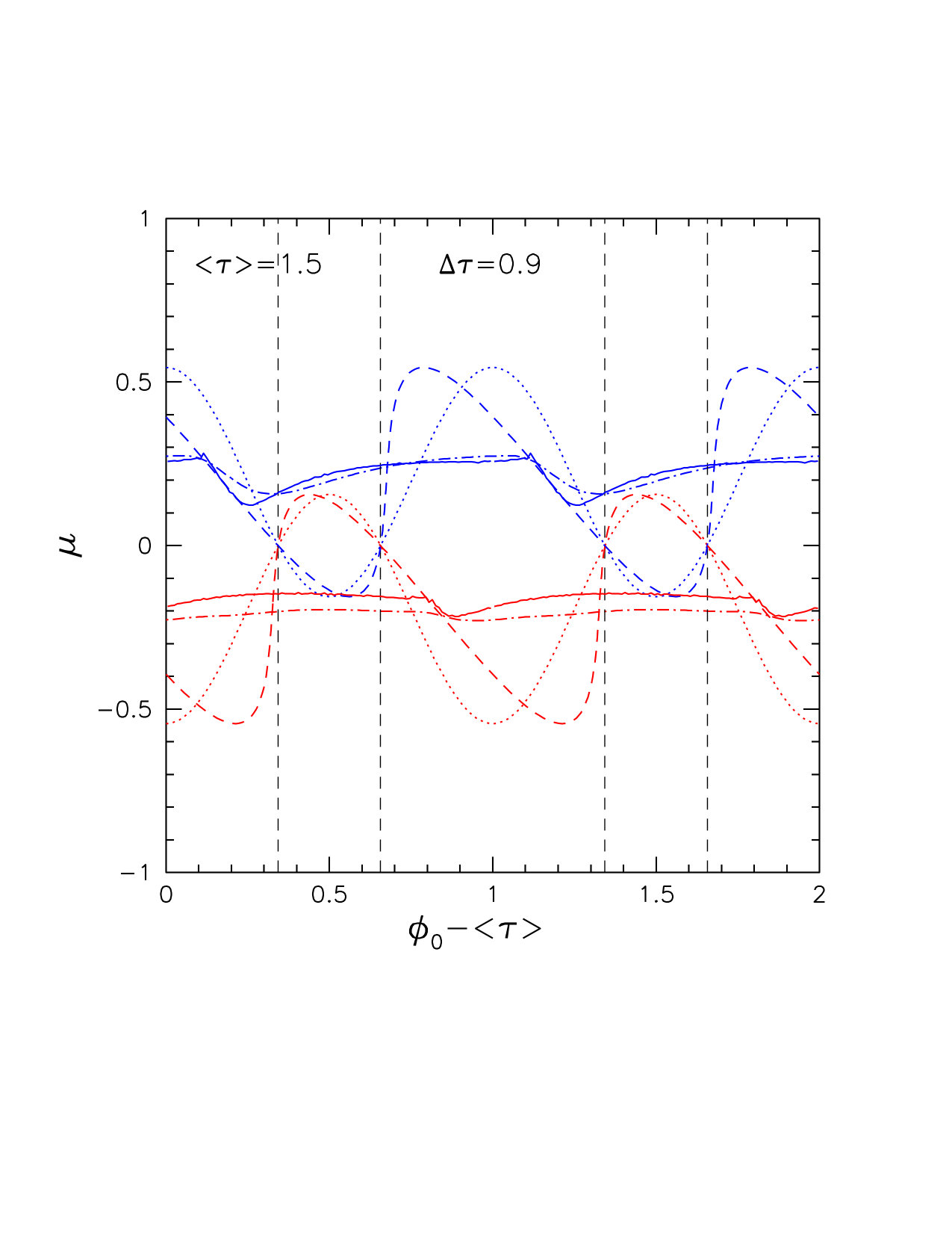 Figure 18