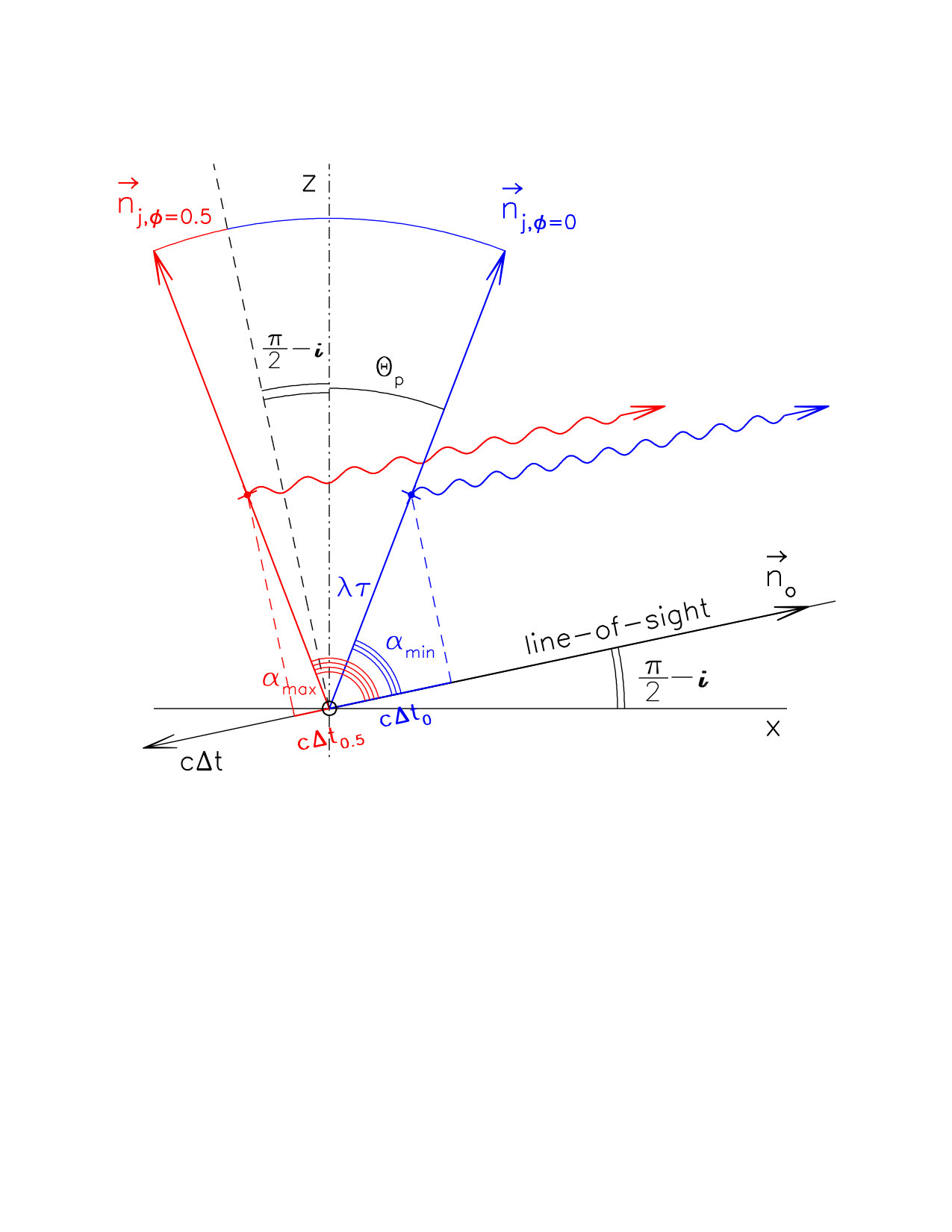 Figure 19