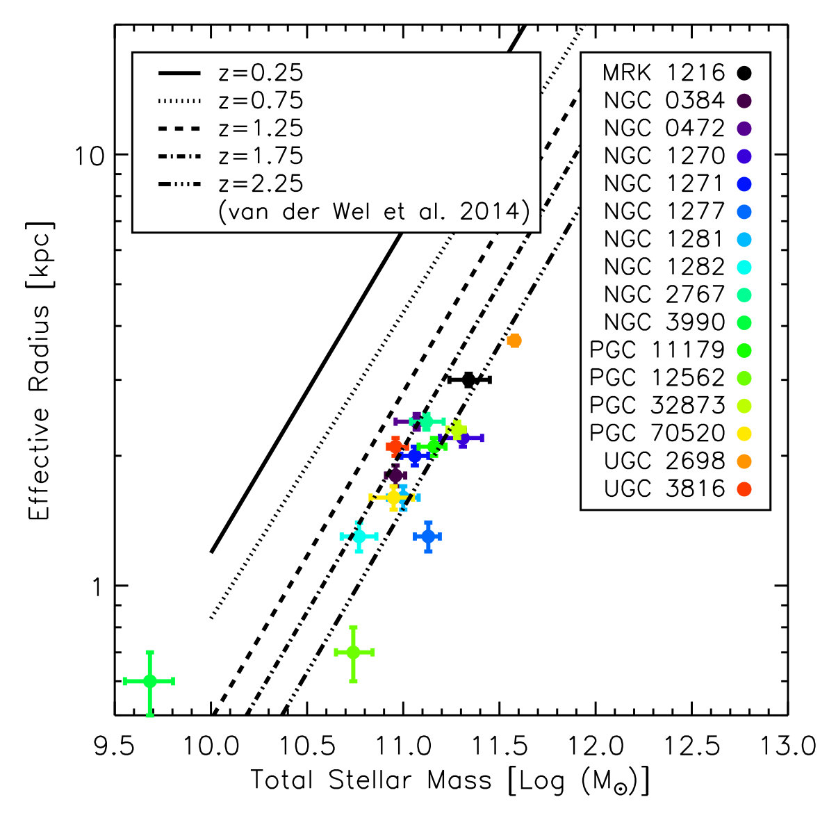 Figure 19