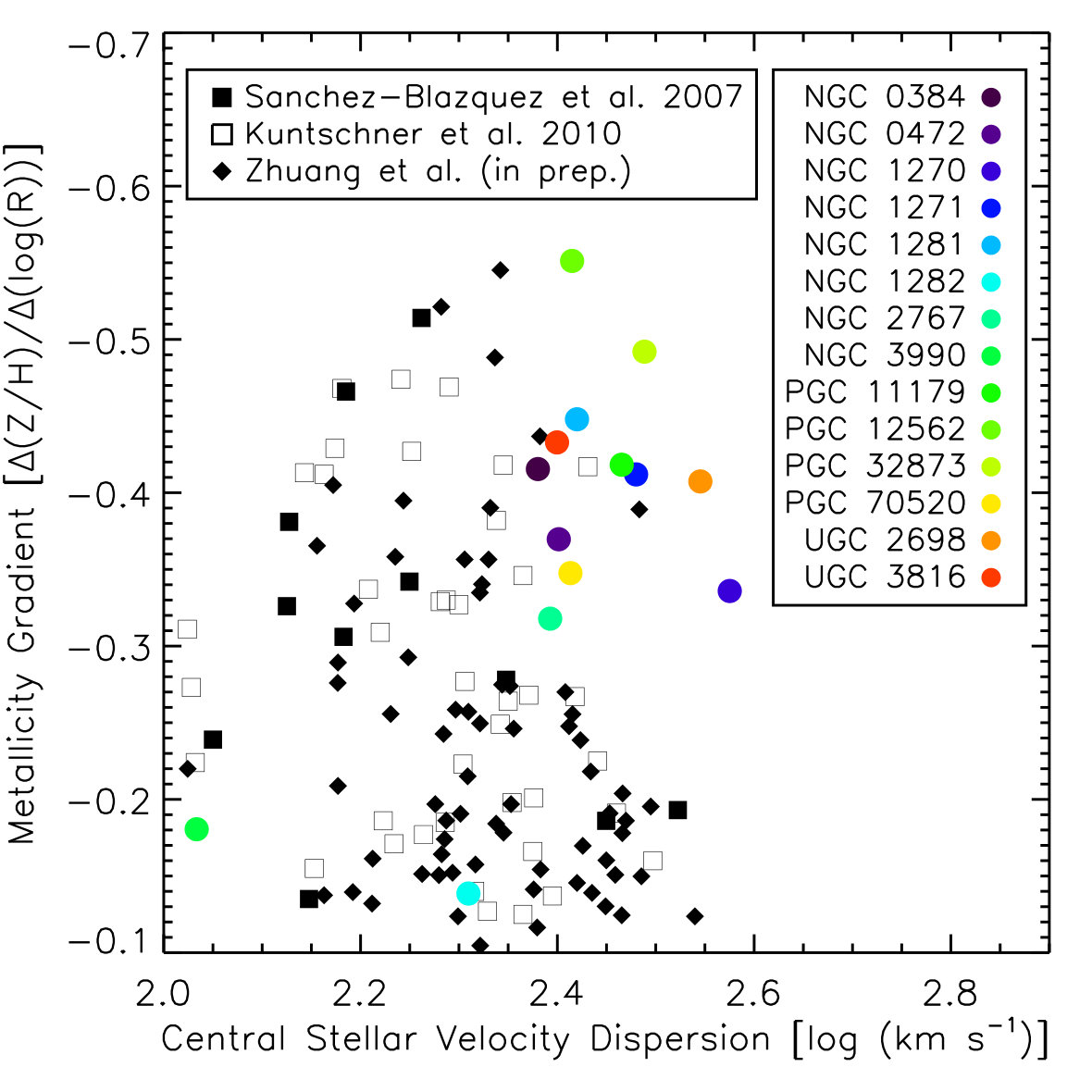 Figure 20
