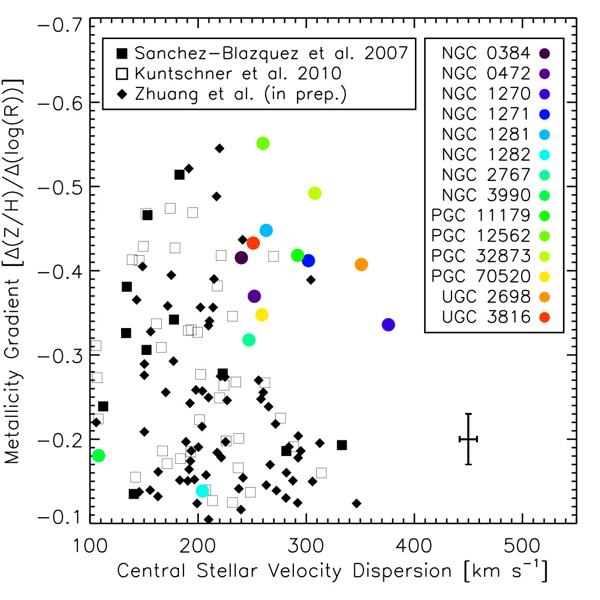 Figure 21