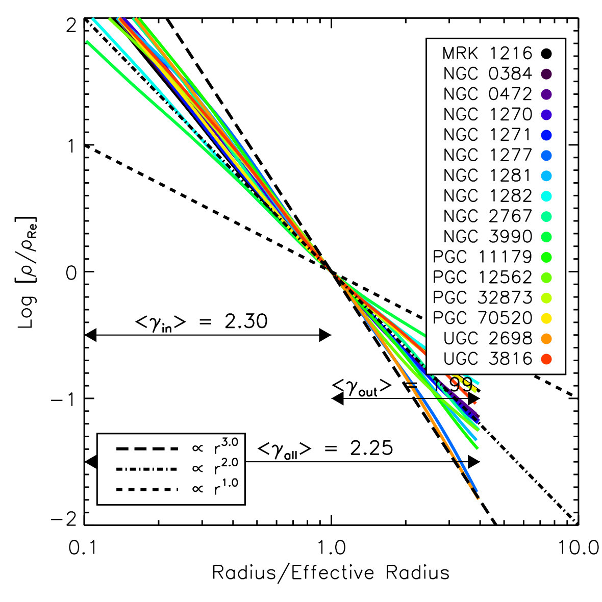 Figure 22