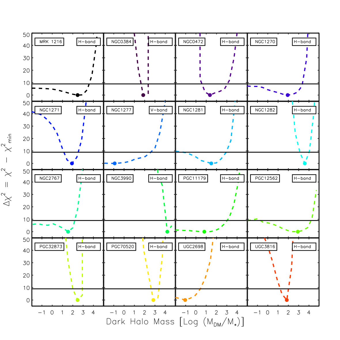 Figure 23
