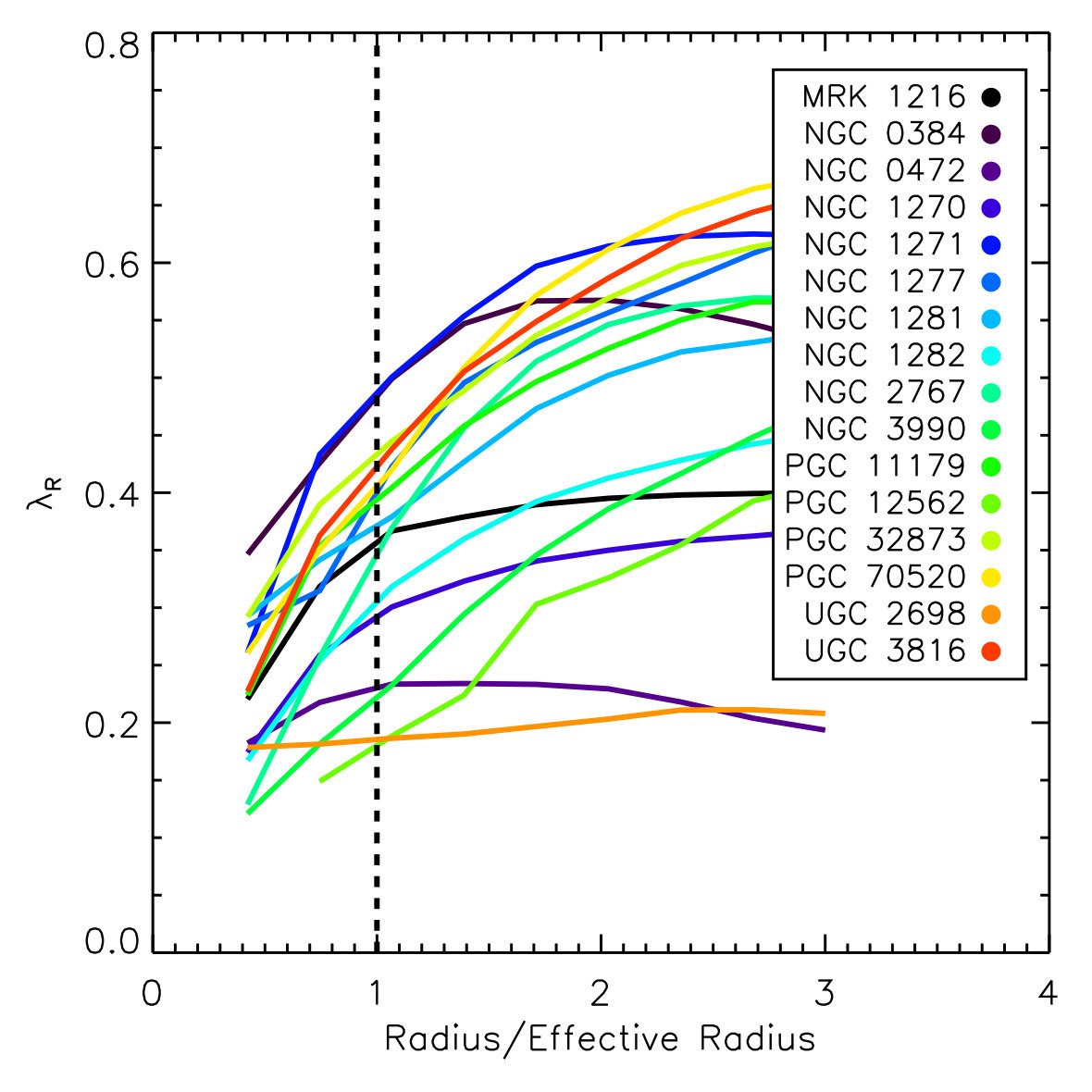 Figure 24