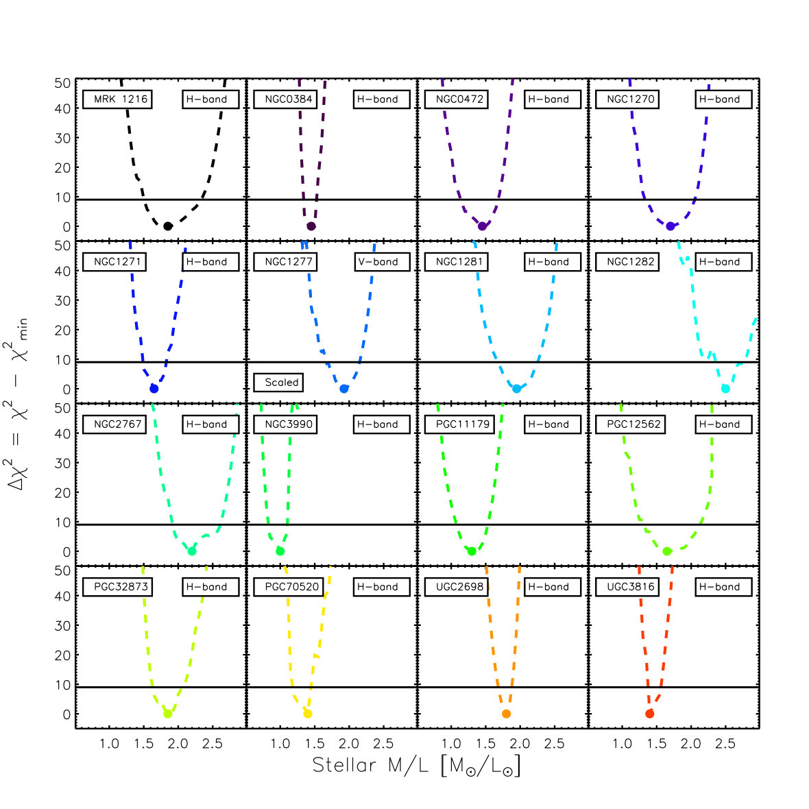 Figure 25