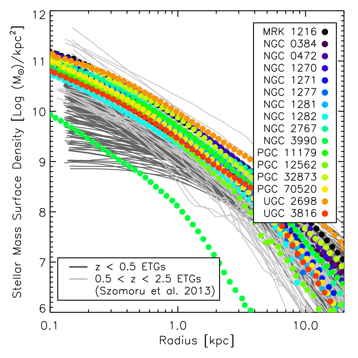 Figure 26