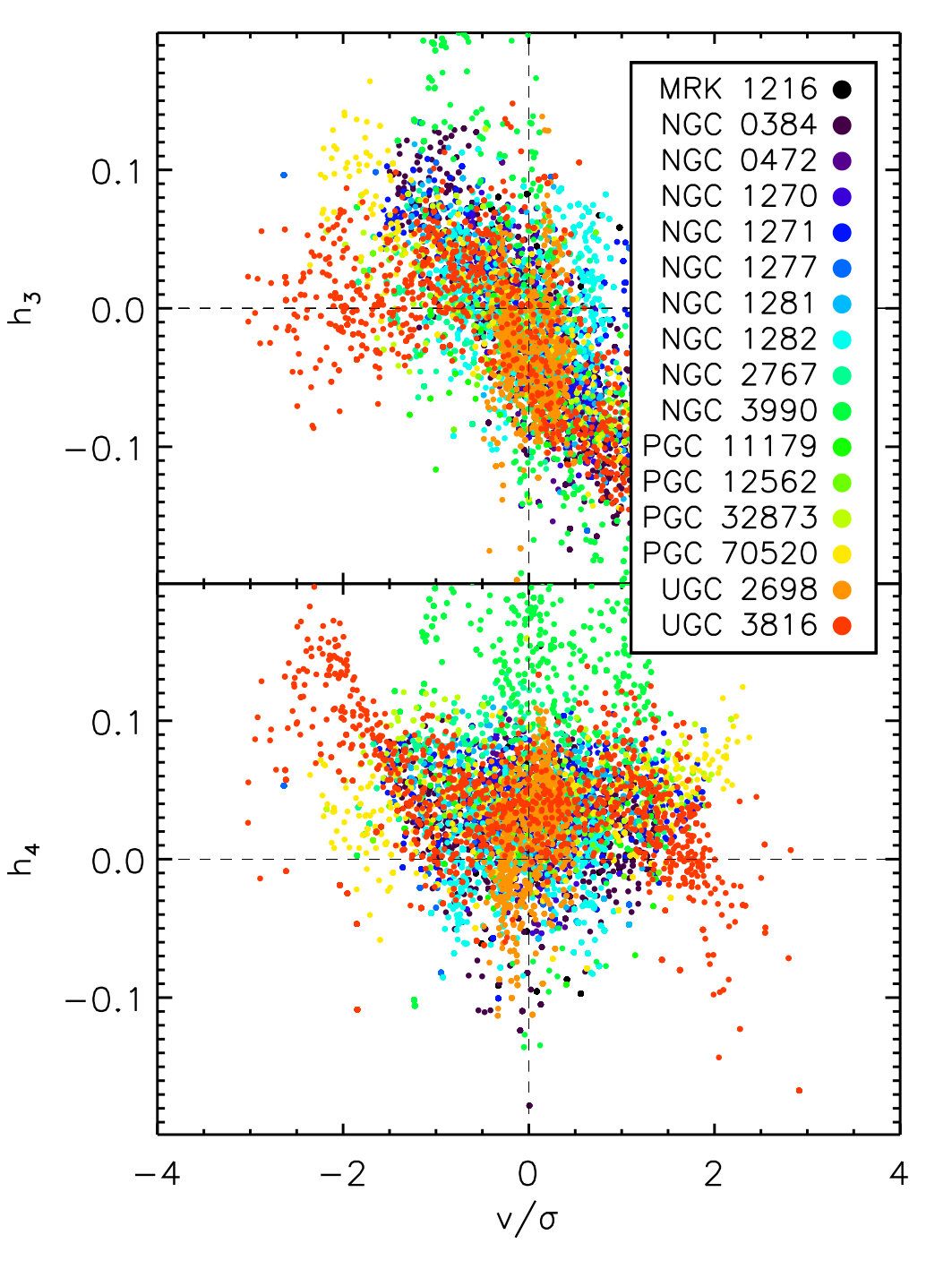 Figure 27
