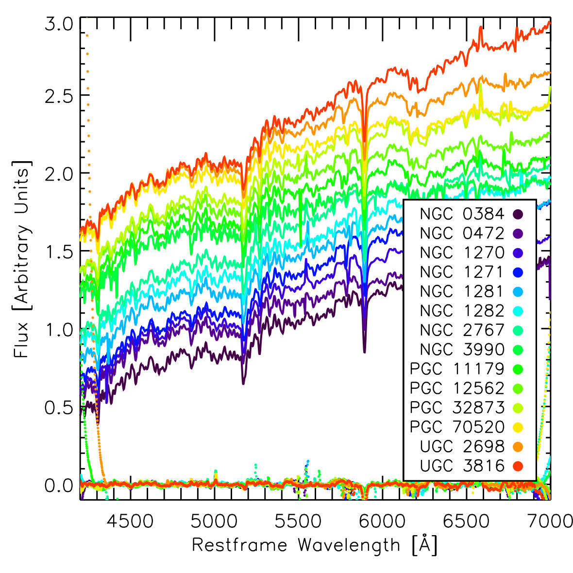 Figure 28