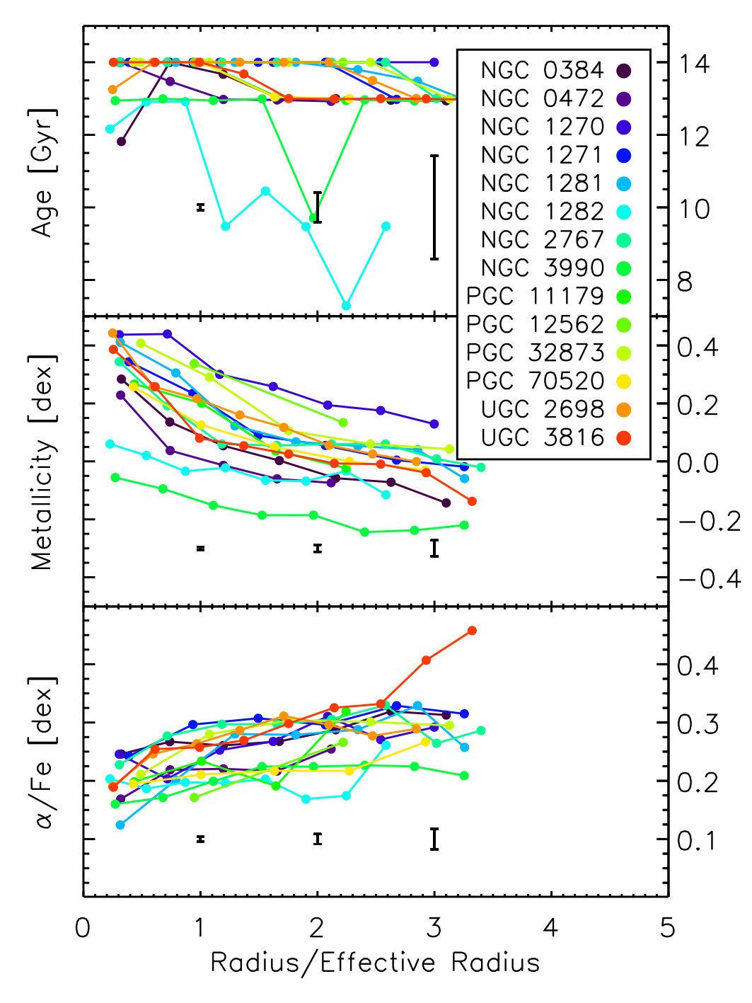Figure 29