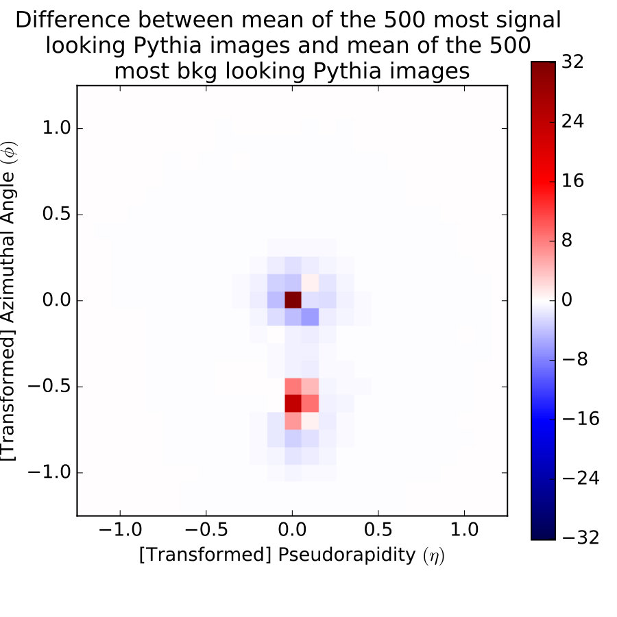 Figure 14