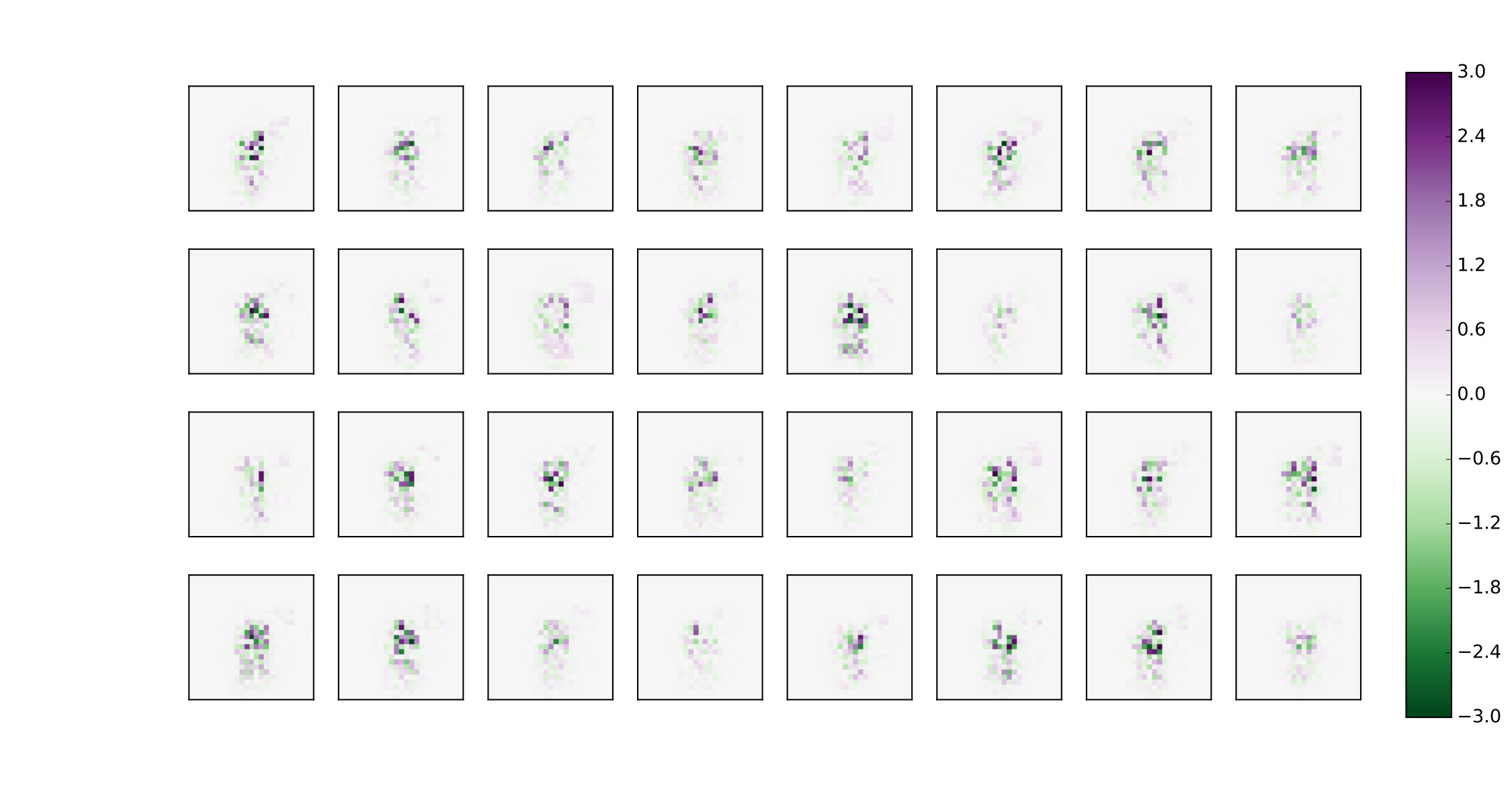 Figure 18