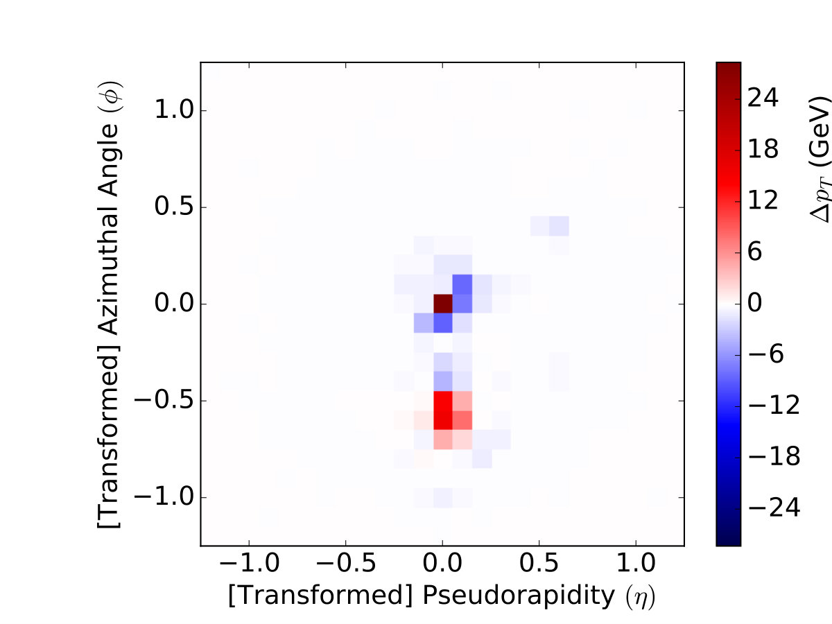 Figure 28