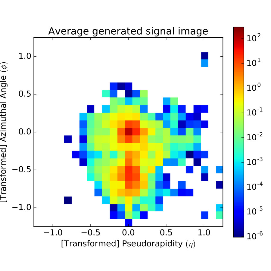 Figure 29