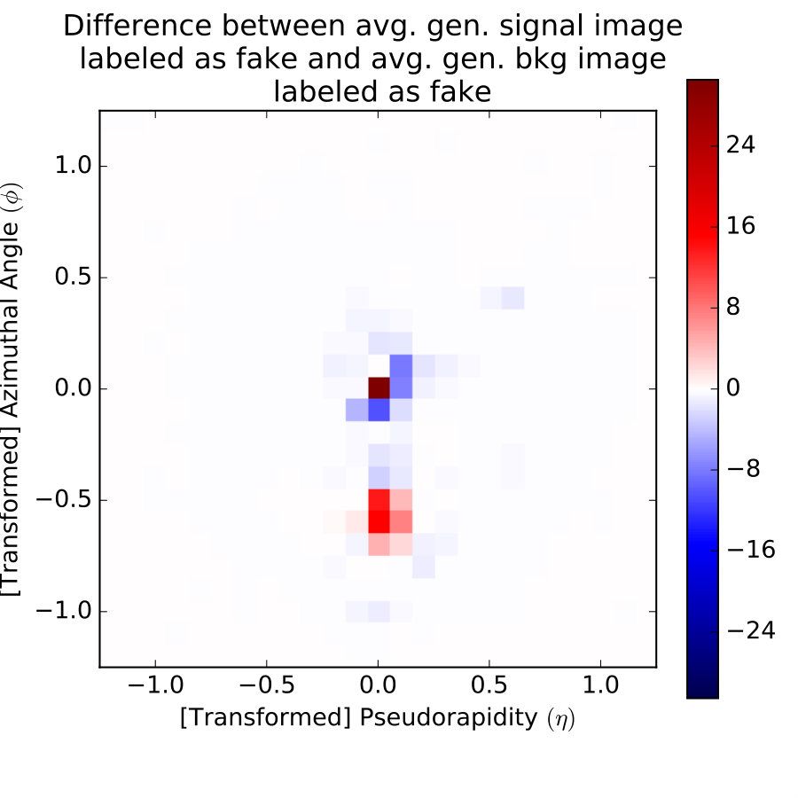 Figure 30