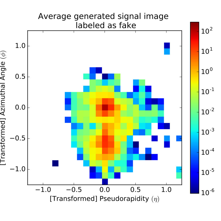 Figure 31