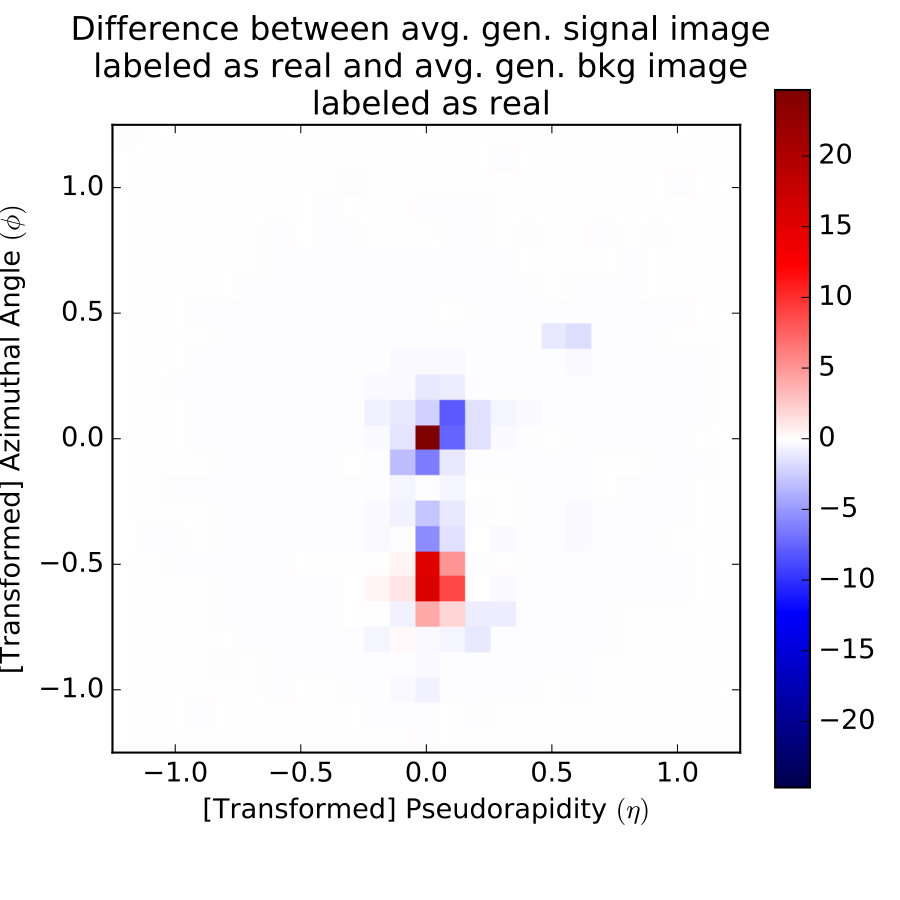 Figure 32