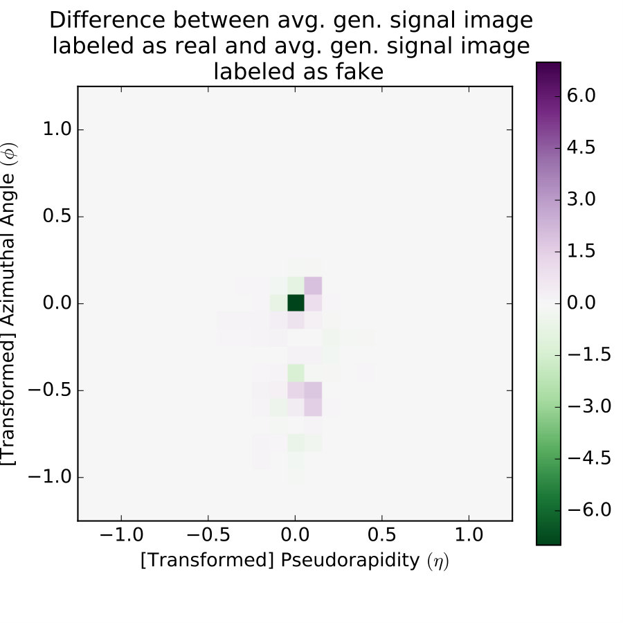 Figure 33