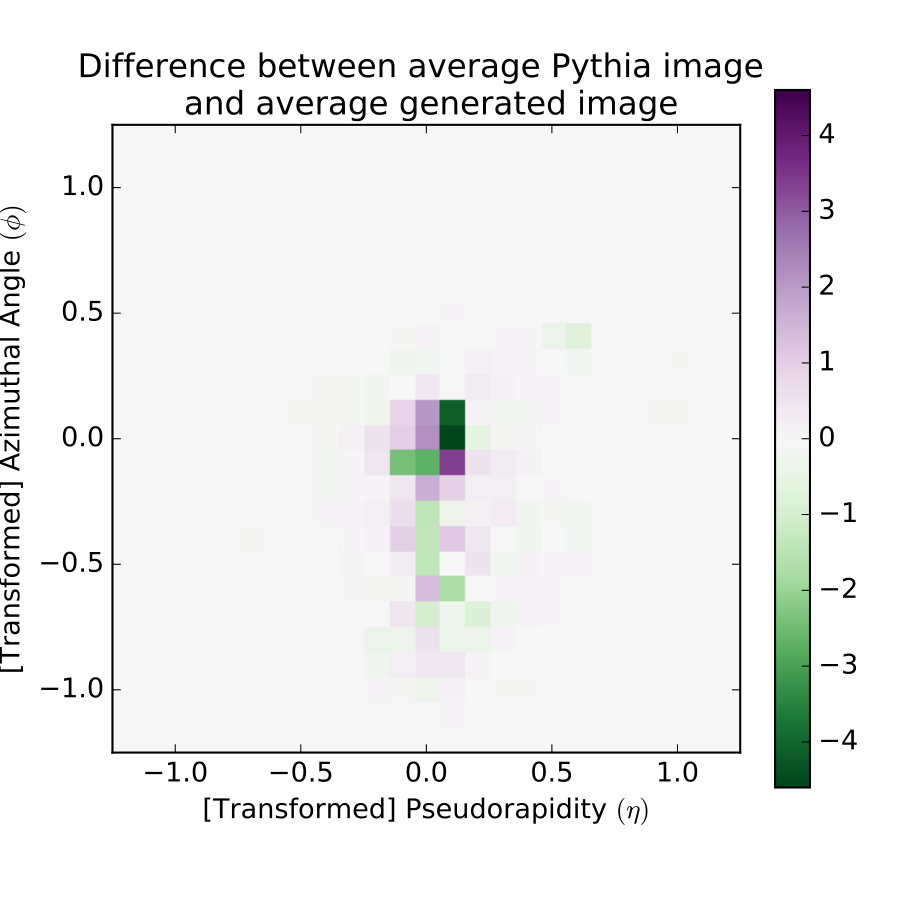 Figure 35
