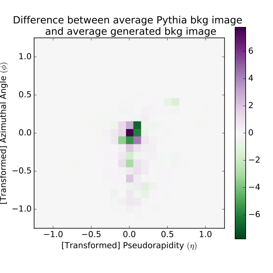 Figure 37