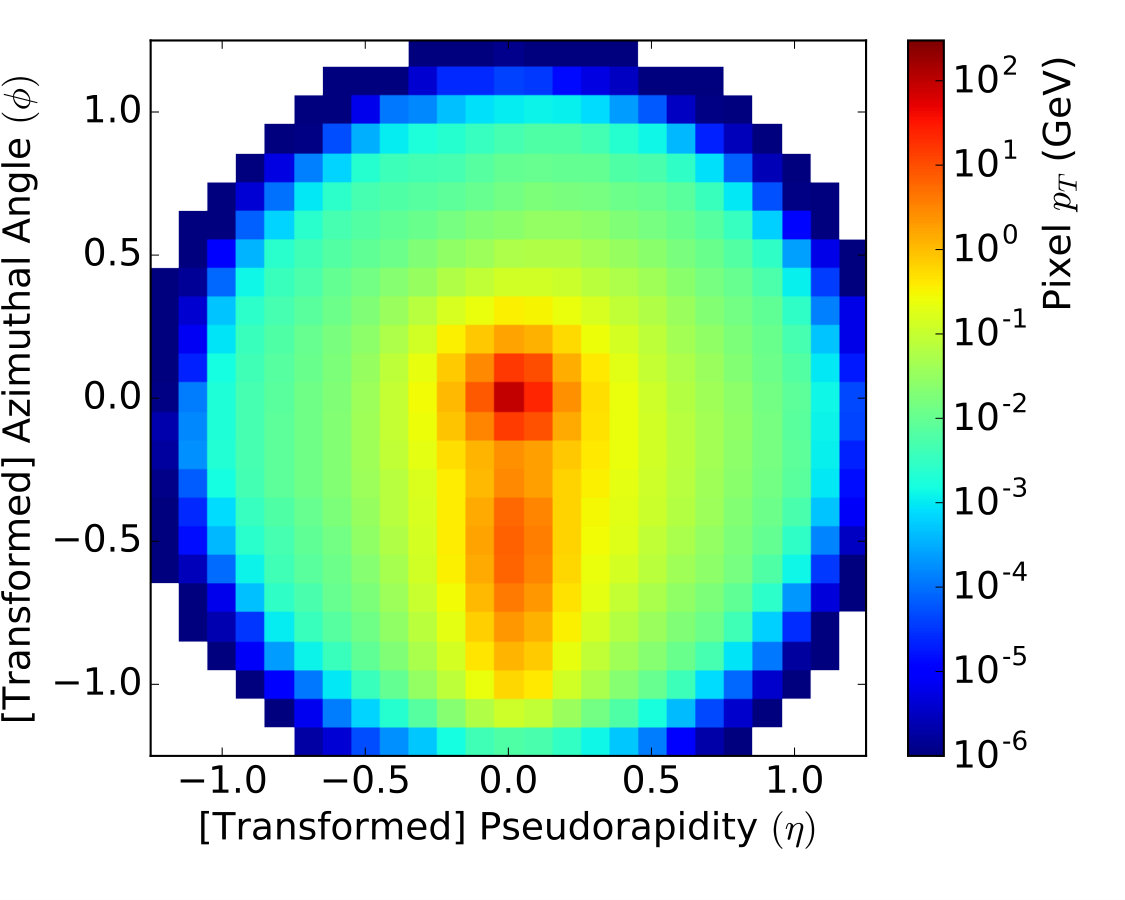Figure 38