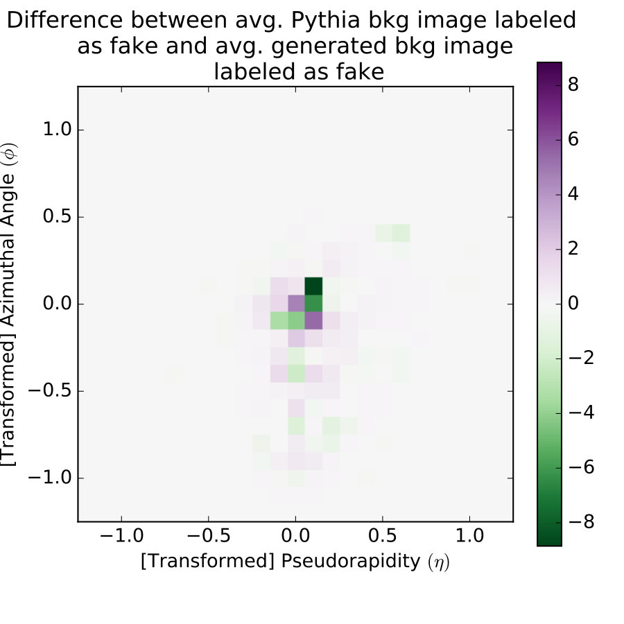 Figure 39