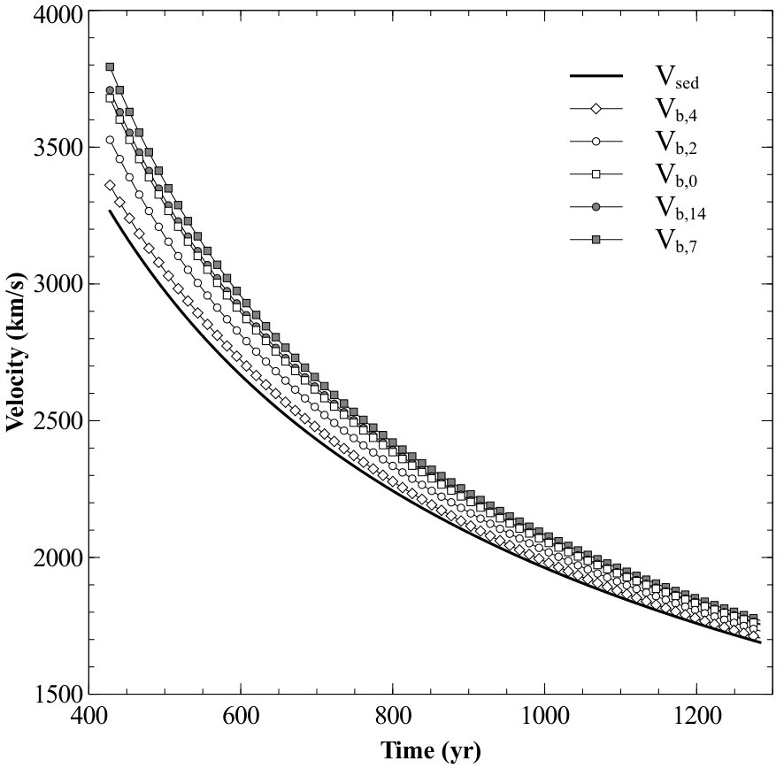 Figure 9