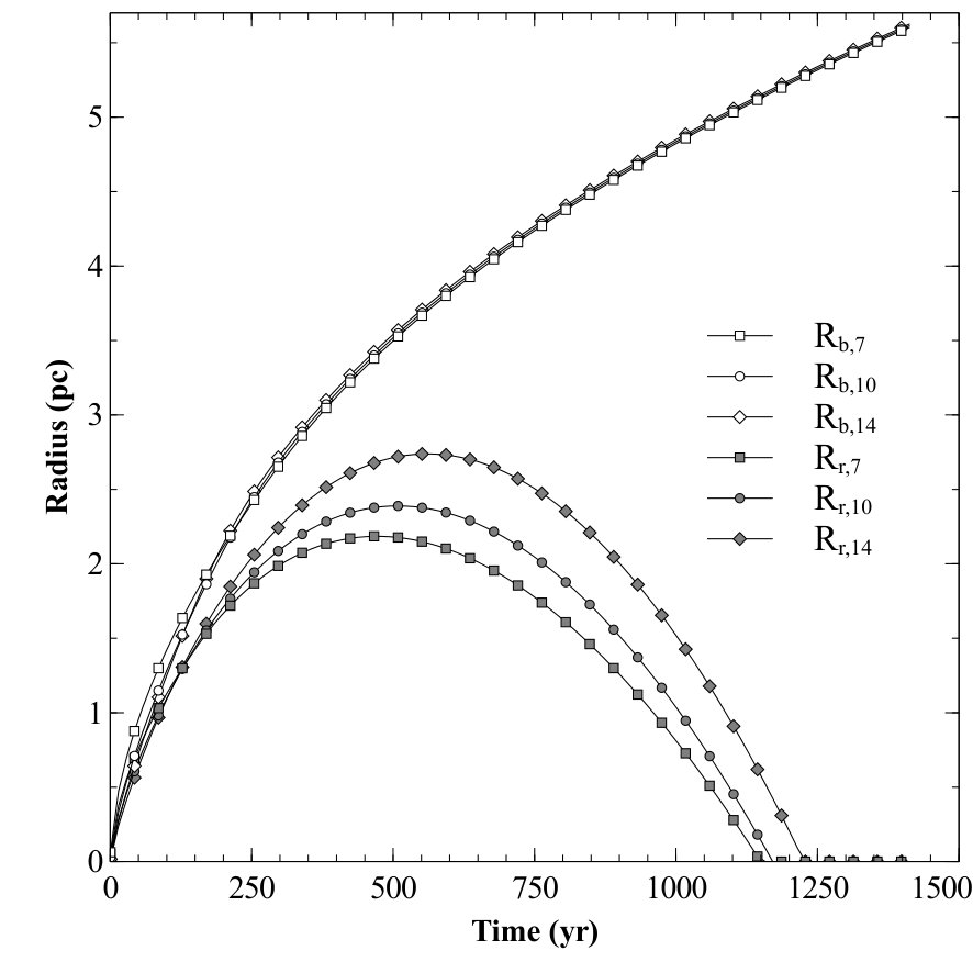 Figure 13
