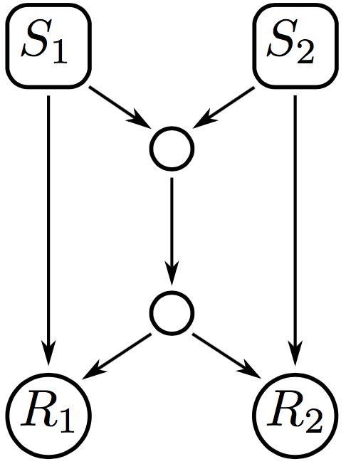 Figure 8