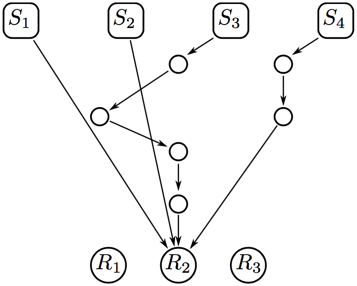 Figure 16